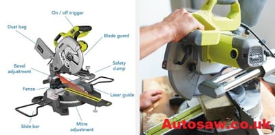 How To Use a Mitre Saw